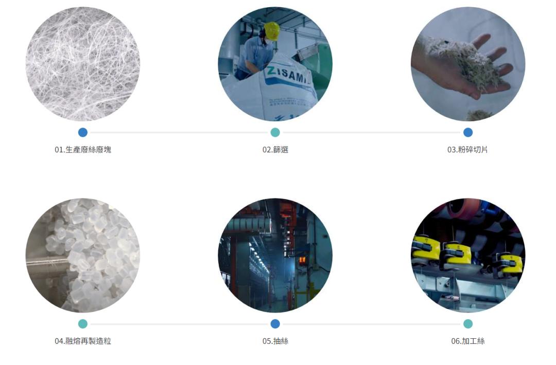 废旧PA6回收工艺流程_PA6色母与PA66色母_PA6地毯纤维分离技术