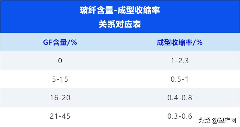 改性尼龙注塑工艺参数_PA6色母与PA66色母_改性尼龙热处理方法