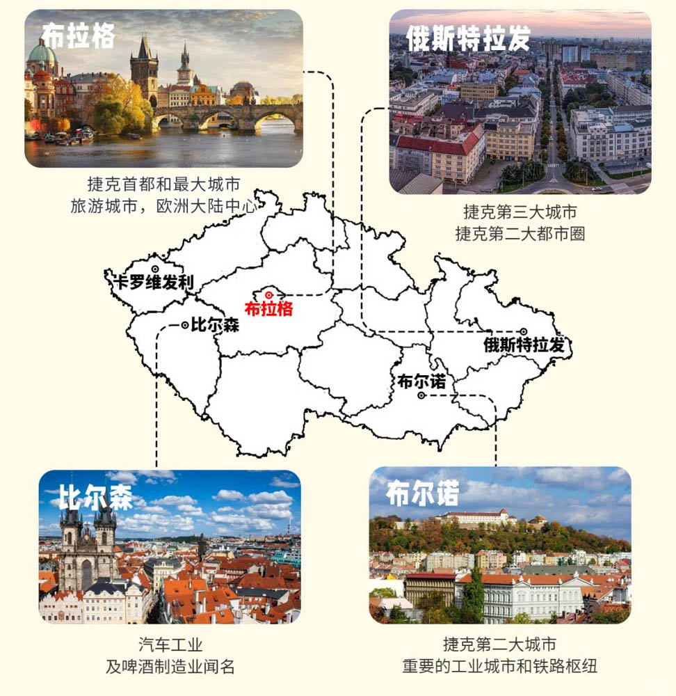 认识捷克：捷克的政区、地图、国名、国旗、货币和插座