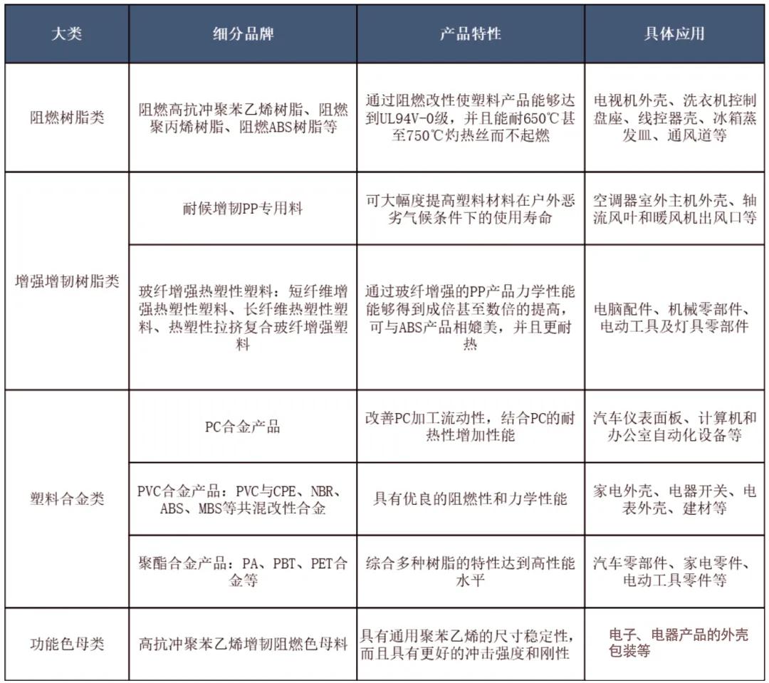 改性塑料汽车应用_车用PP改性塑料技术_TPU色母和PA6色母的性能